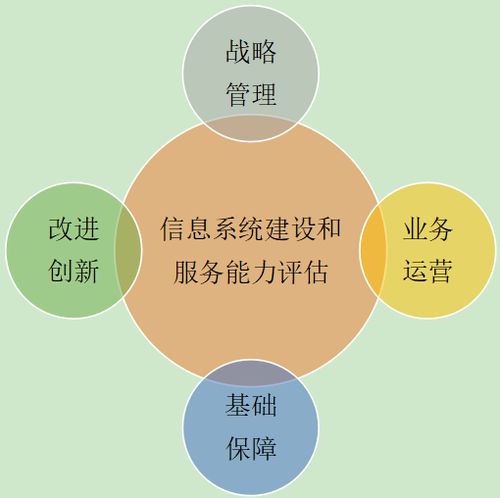 荊州信息系統建設及服務能力評估申報條件詳解 信息系統集成服務