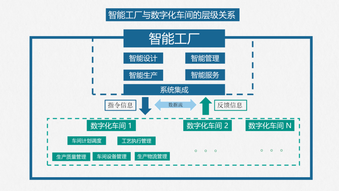 智能工廠如何落地？一個接地氣的信息系統集成服務案例解析